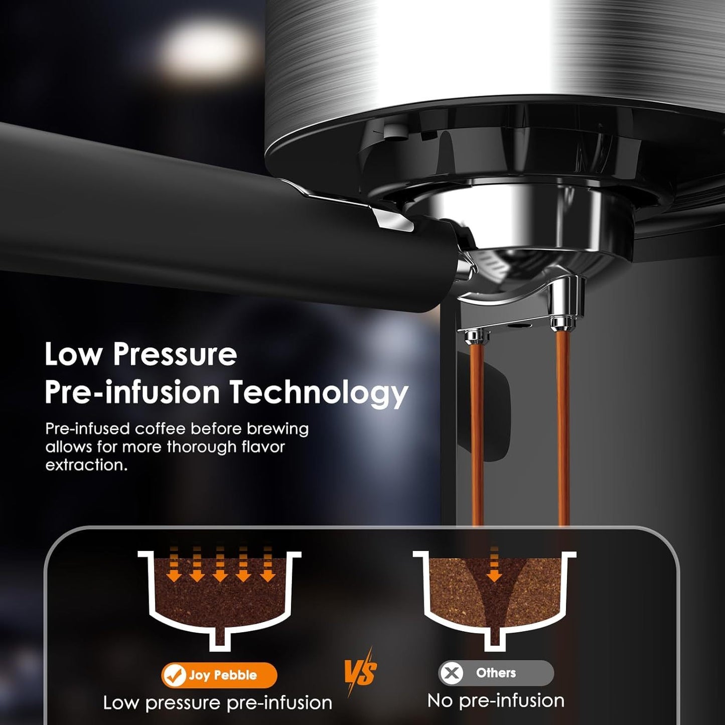Powerful Espresso Machine KNDKO 20 Bar Semi-Automatic