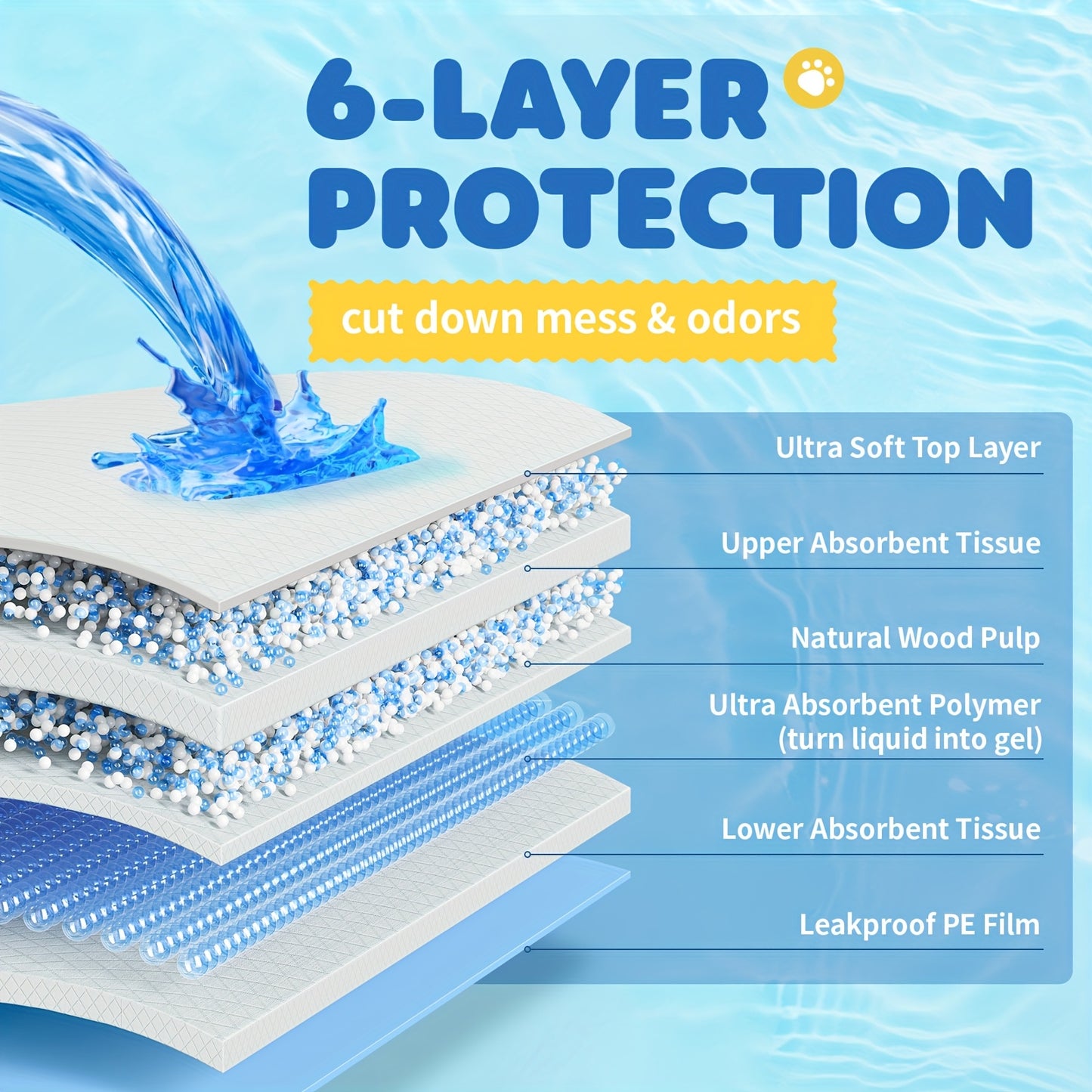 100/40pcs Extra Large Super Absorbent Dog Pee Pads Leak Proof Odor Control Disposable Pet Piddle Pads for Easy Potty Training and Accidents